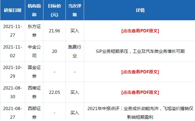 环旭电子机构评级分析统计图表