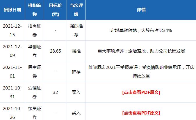 首旅酒店机构评级分析统计图表