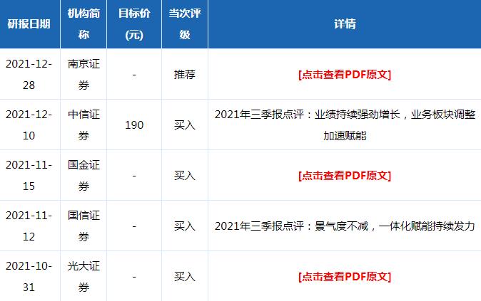 药明康德股票评级分析2021