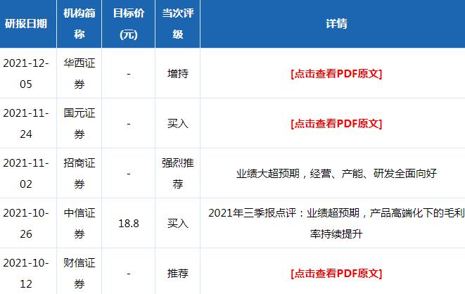 中钨高新股票机构评级分析统计