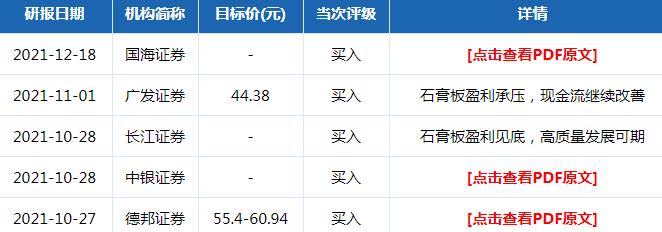 北新建材股票评级机构分析2021