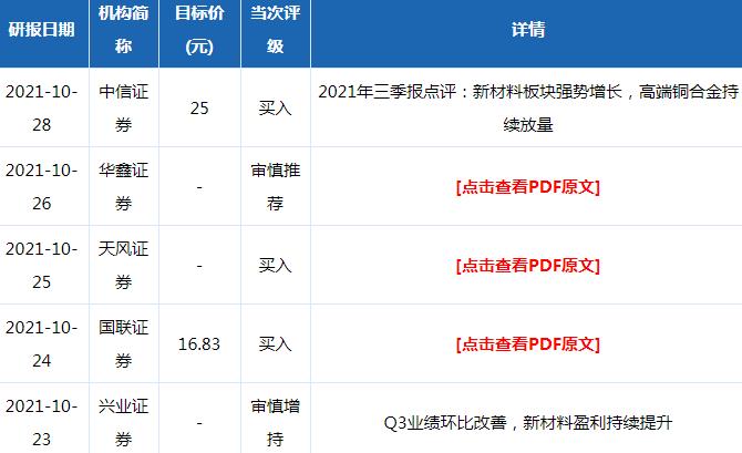 博威合金股票机构评级分析2021