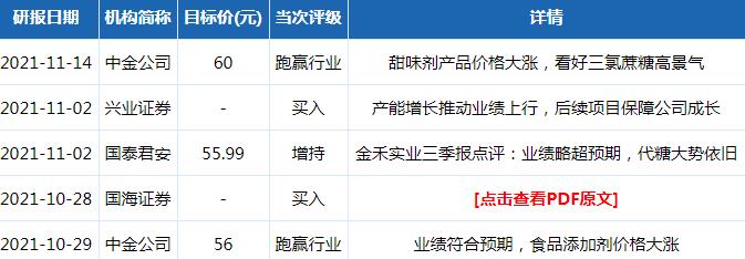 金禾实业股票评级分析2021