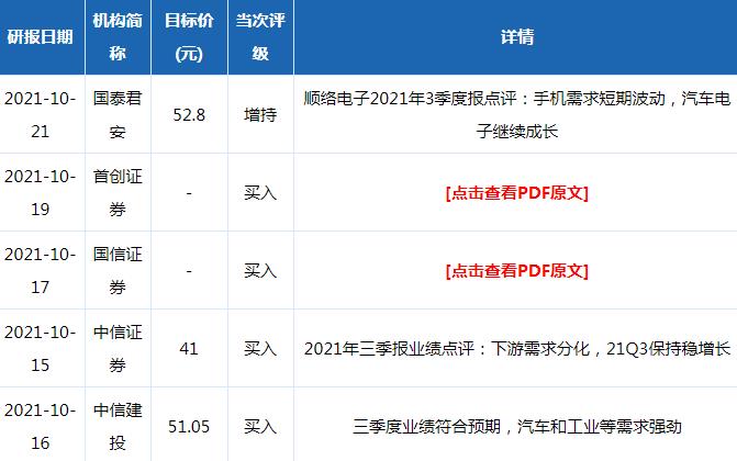 顺络电子股票机构评级分析2021