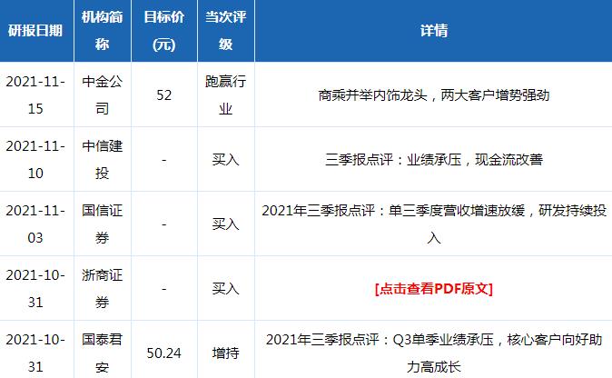 新泉股份股票机构评级分析2021