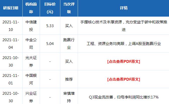 中国中冶股票评级分析2021