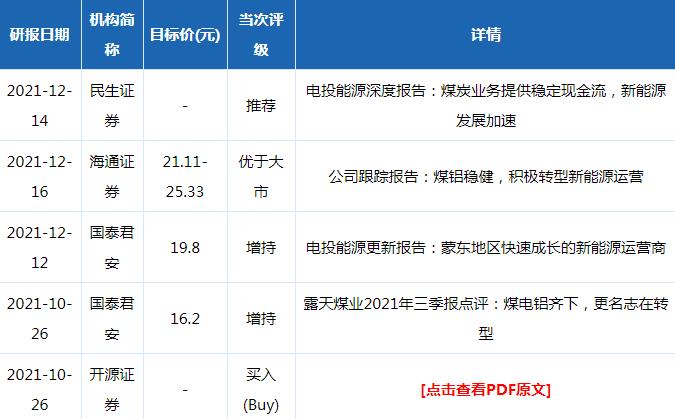 电投能源股票评级分析2021