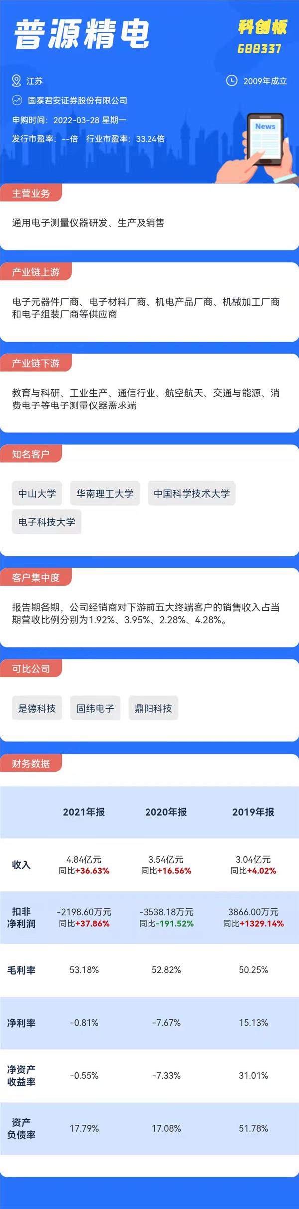 普源精电股票信息