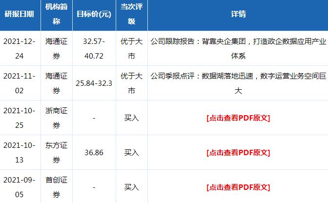 易华录股票机构评级分析2021