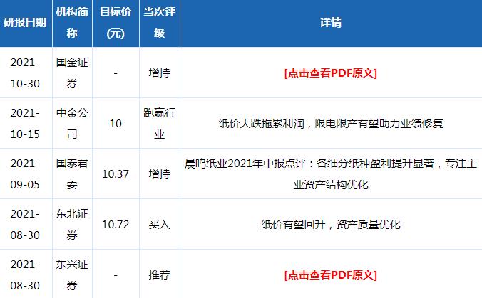 晨鸣纸业股票评级分析2021