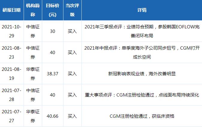 三诺生物股票评级分析2021